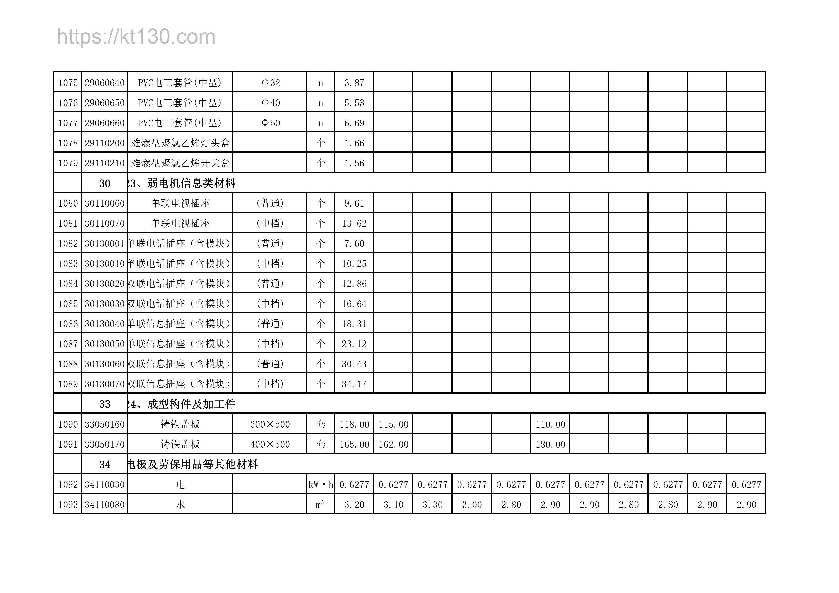 三明市2022年5月建筑材料价_弱电机信息类材料_55512